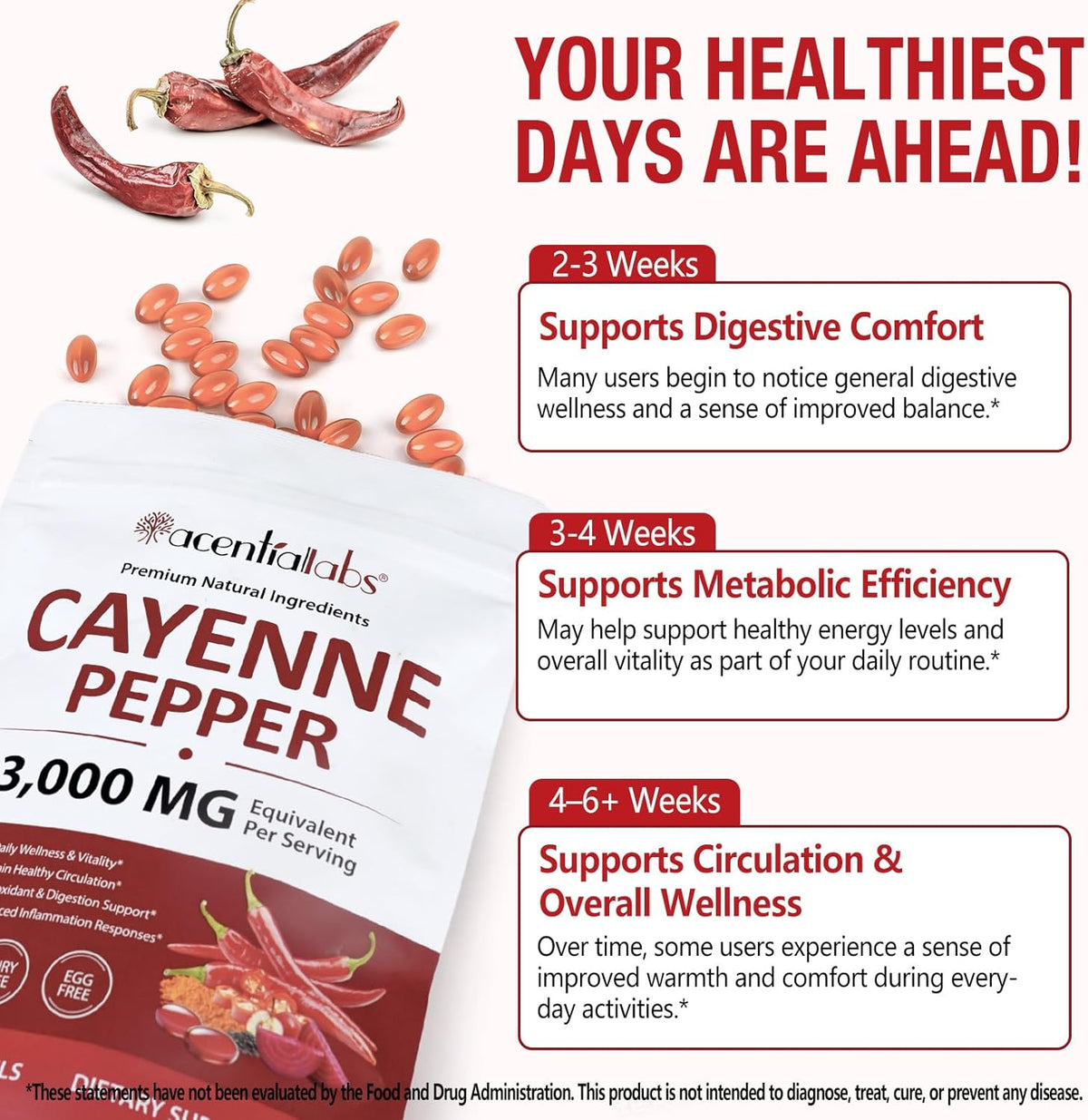 Cayenne Pepper Softgels 3000mg | Herbal Blend with Turmeric & Ginseng