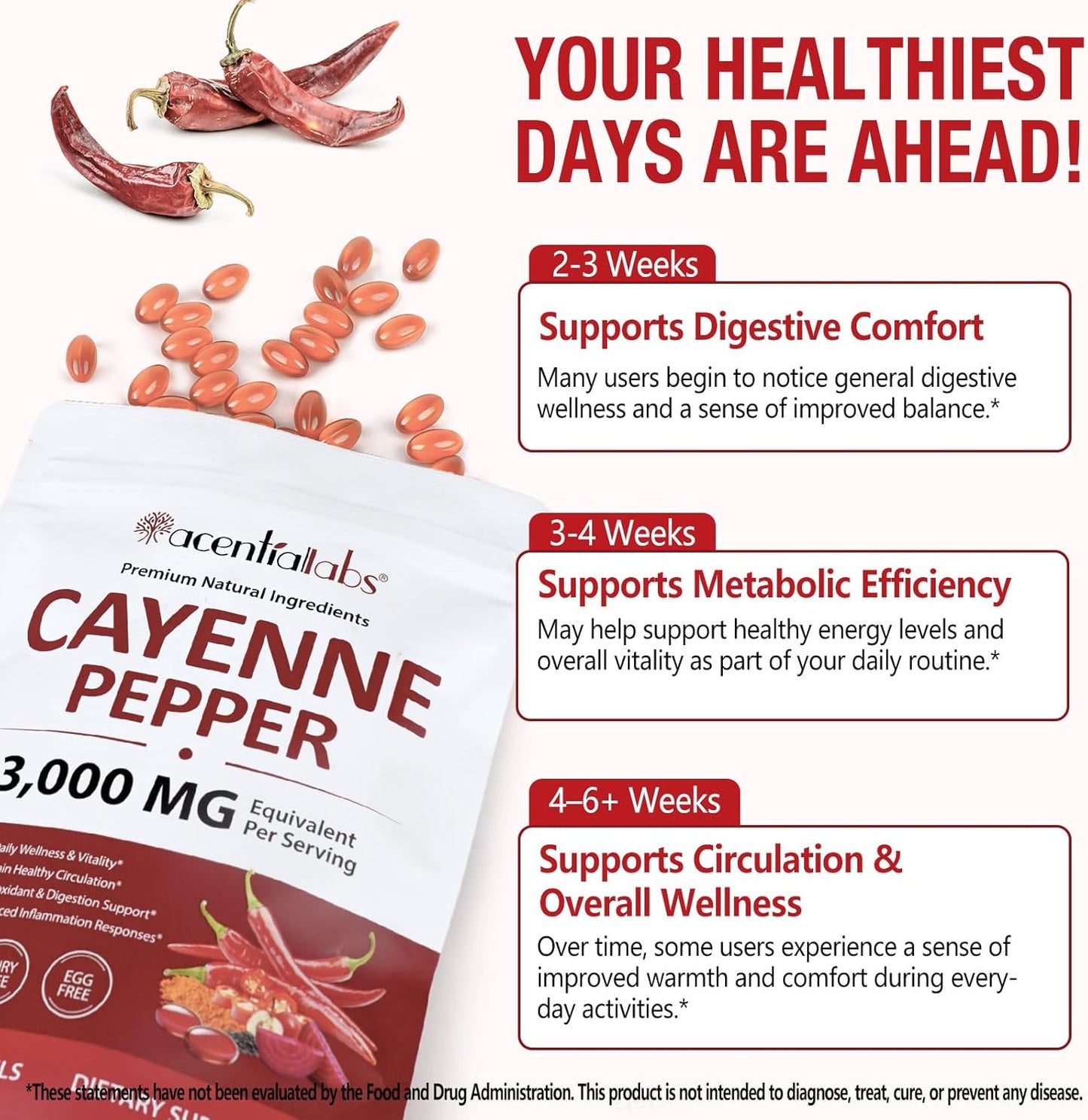 Cayenne Pepper Softgels 3000mg | Herbal Blend with Turmeric & Ginseng