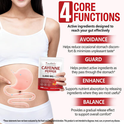 Cayenne Pepper Softgels 3000mg | Herbal Blend with Turmeric & Ginseng