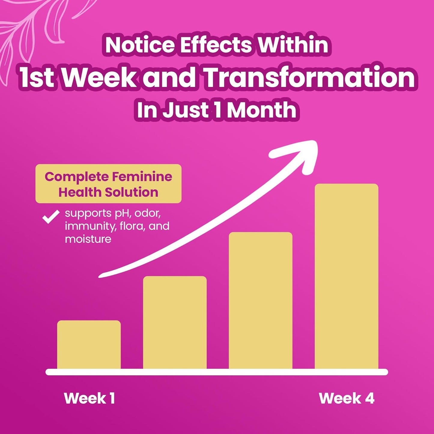 Feminine Probiotic & Moisture Gummies | pH Balance & Flora Support